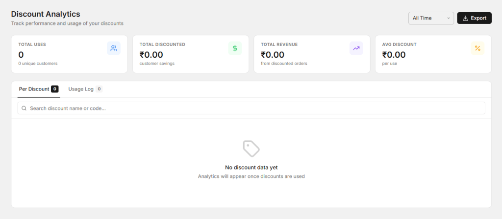 Here you can analysis discount you add on car services .